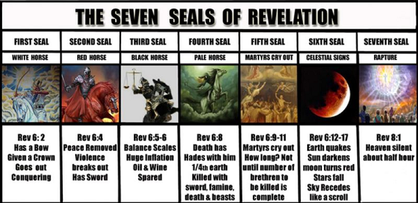 7 Seals