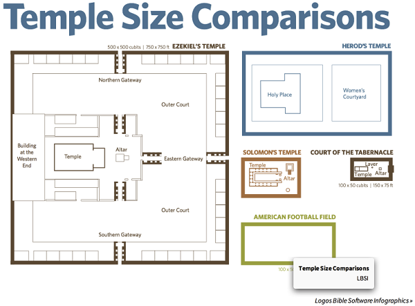Temple Size Comparison